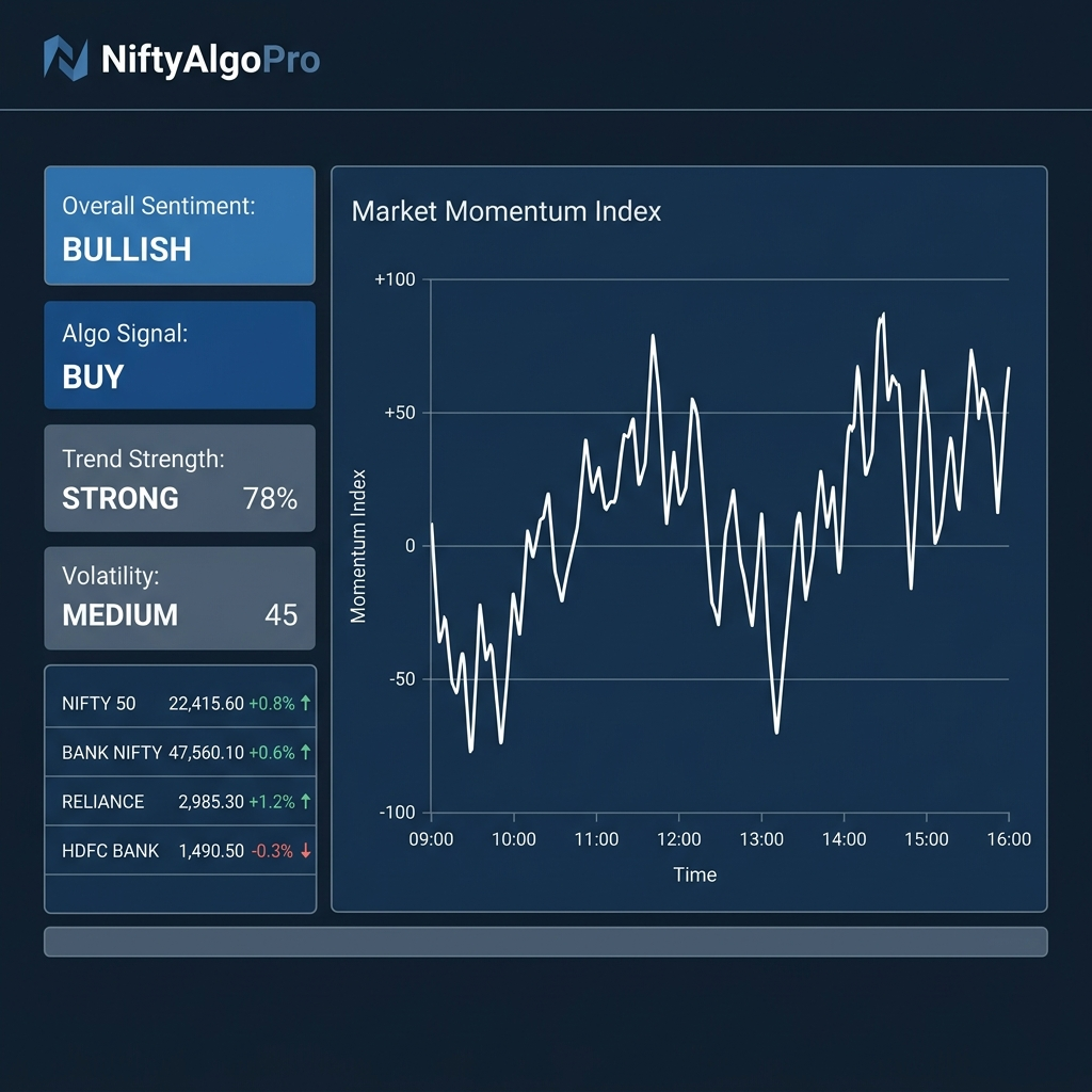 NiftyAlgoPro Institutional Dashboard Mockup